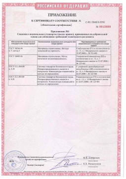 2021.06.12 Сосногорск - Химтраст. Приложение к сертификату полемерные покрытия и система компонентов для получения полимерных покрытий. Соответствует требованиям